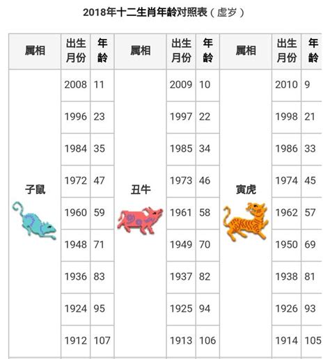 生肖對照表|【十二生肖年份】12生肖年齡對照表、今年生肖 